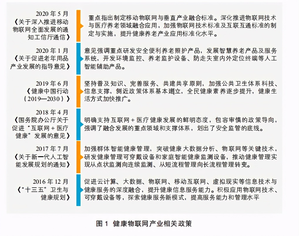 2020健康物联网白皮书