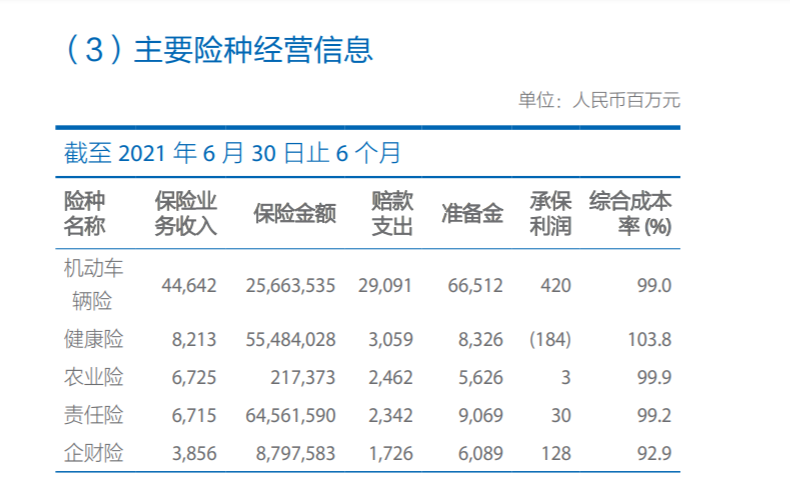 中国太保寿险退保率同比上升，半年减员10.8万