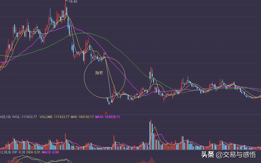 再说说股票交易中的常见术语