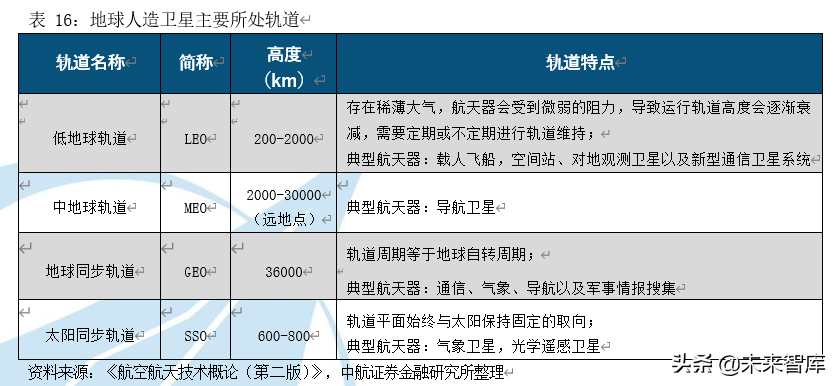 卫星产业深度研究报告：卫星产业链全景解析