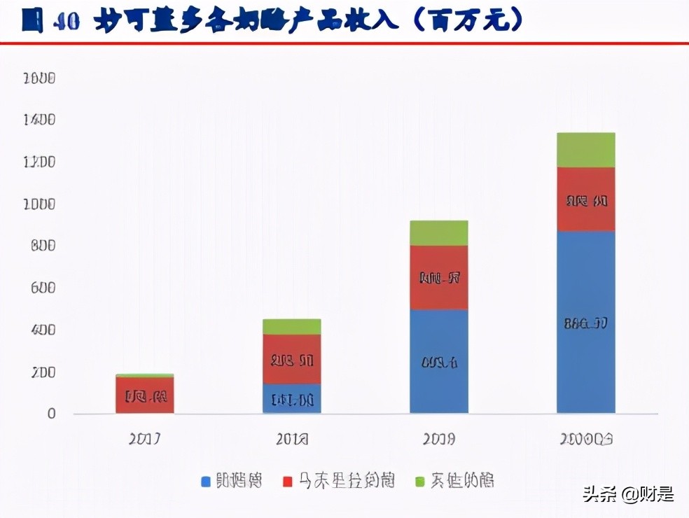 食品饮料行业专题研究报告：奶酪正处黄金期，国产品牌崛起