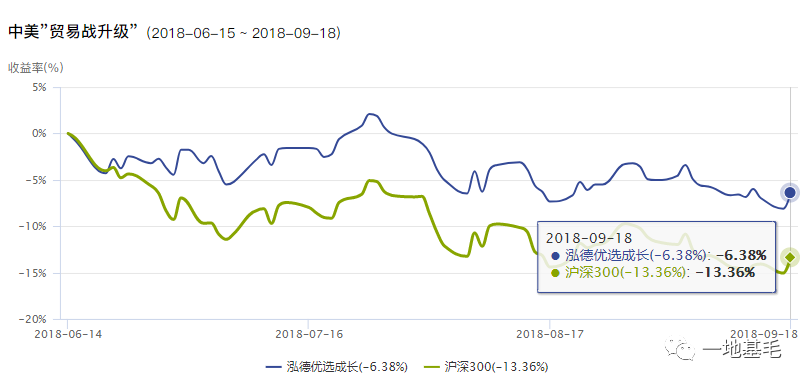 内敛的泓德基金 低调的王克玉