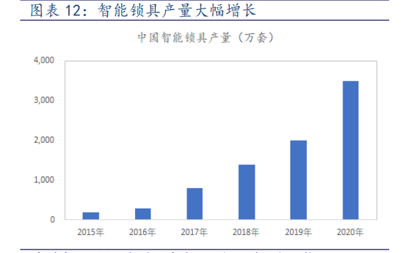 坚朗五金专题研究：由简入繁难，由繁入简易