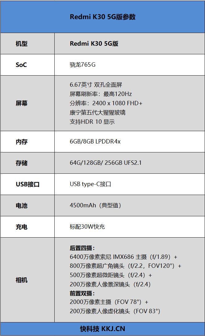 1999元啥都有了！Redmi K30 5G全面评测：小米双模5G第一作