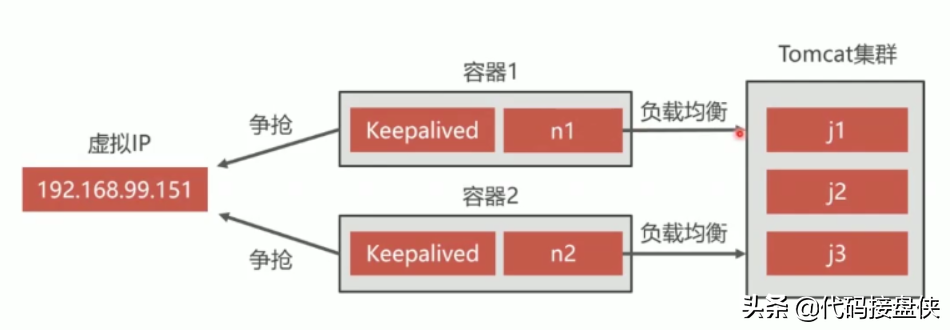 Docker常用命令