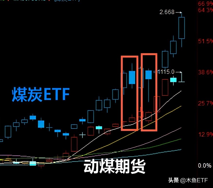 看清钢铁煤炭ETF连续暴涨的逻辑，下次不会拍腿