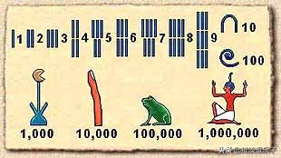 埃及数学数字象形文字 乱史探密 Mdeditor