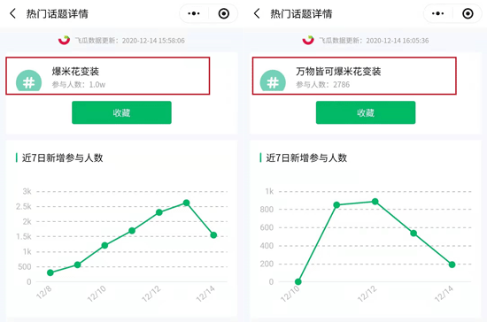 抖音涨粉案例分析：「壶提提」“爆米花变装”视频抖音涨粉68w
