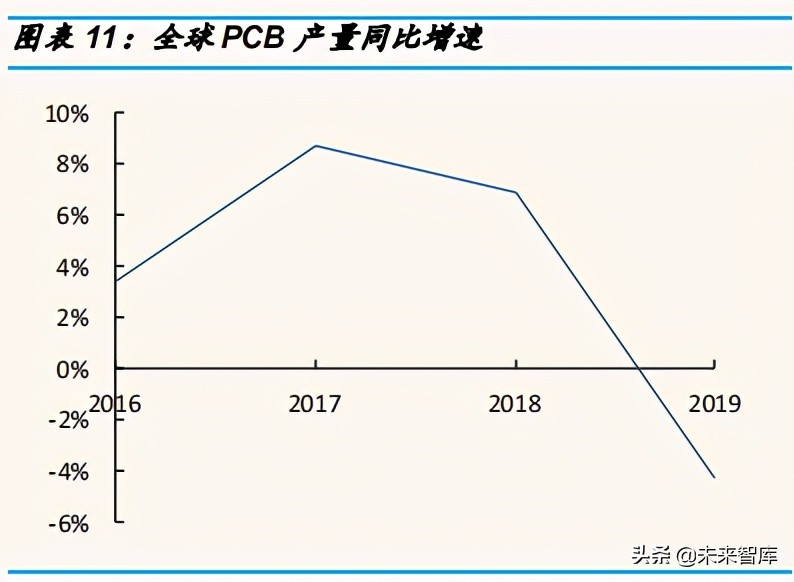 覆铜板行业研究：覆铜板进入溢价阶段，持续性几何？