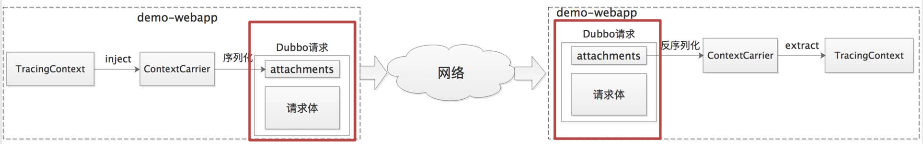 40張圖看懂分布式追蹤系統原理及實踐