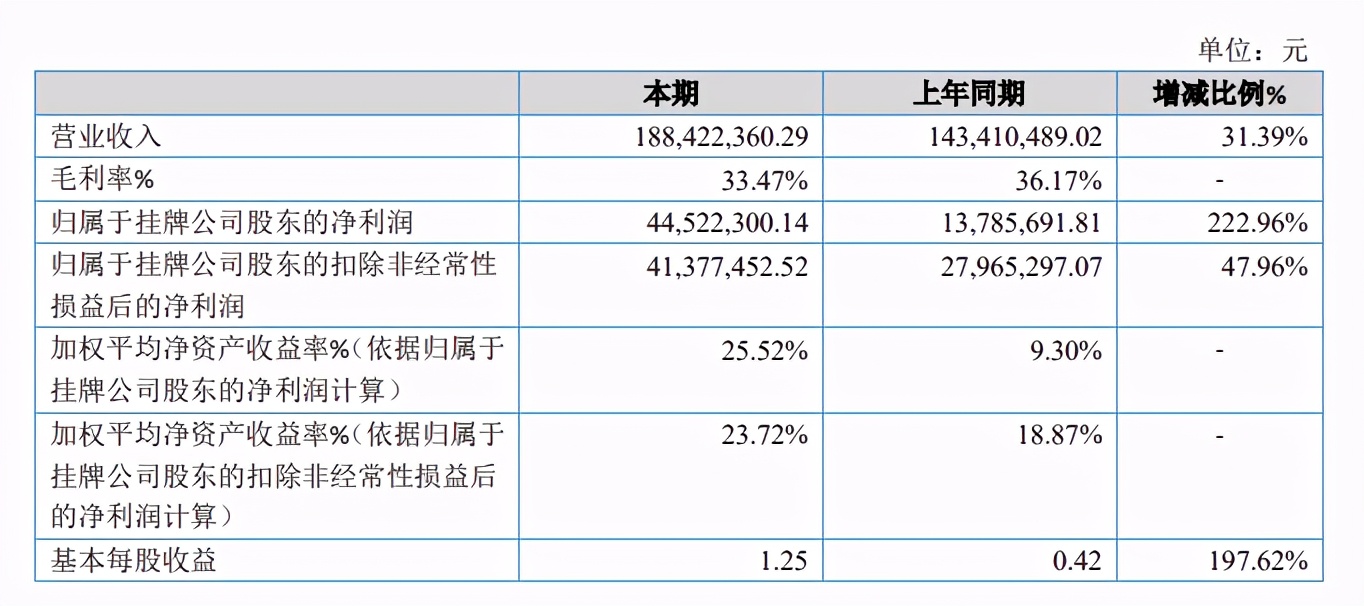 动画版权代理的生意：羚邦一年收入2.1亿元，杰外动漫1.6亿