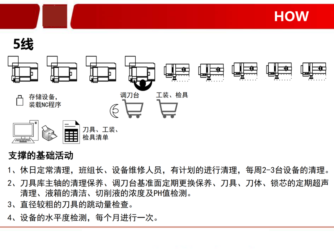 「標桿學習」看看如何有效快速換產(SMED)