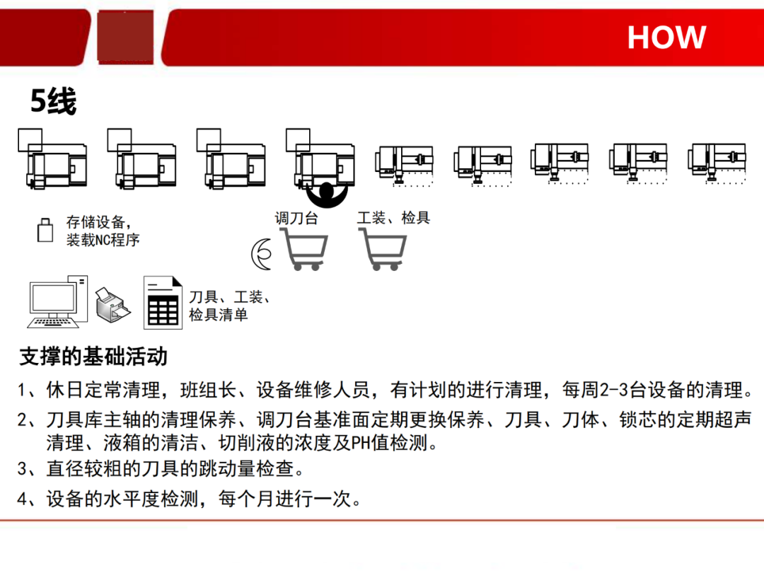 「标杆学习」看看如何有效快速换产(SMED)