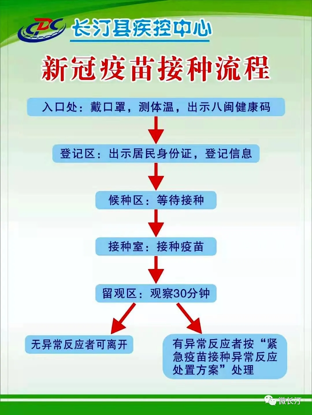 注意!黄色的软件又开放这21个疫苗接种点~实现群体免疫 尽快前往接种吧@12周岁以上尚未接种——