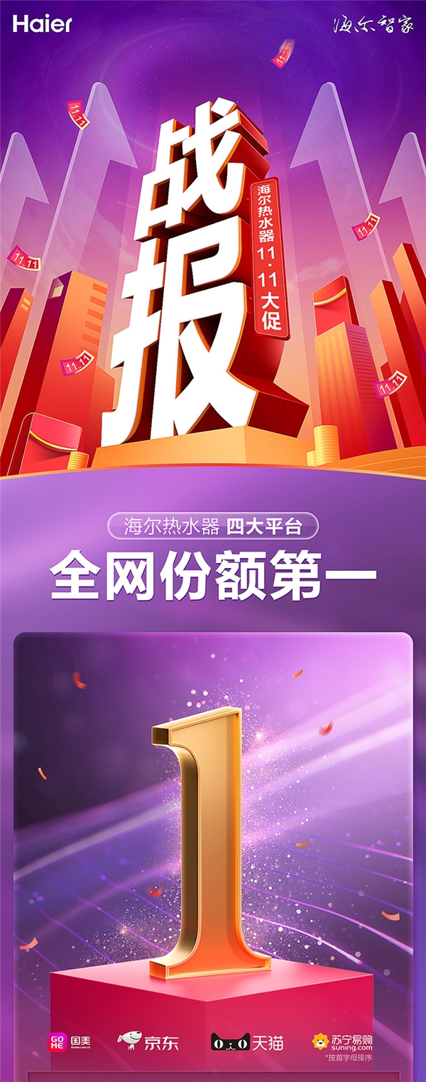 选择没有对错，使用却有差别！海尔热水器双11用全网第一作回答