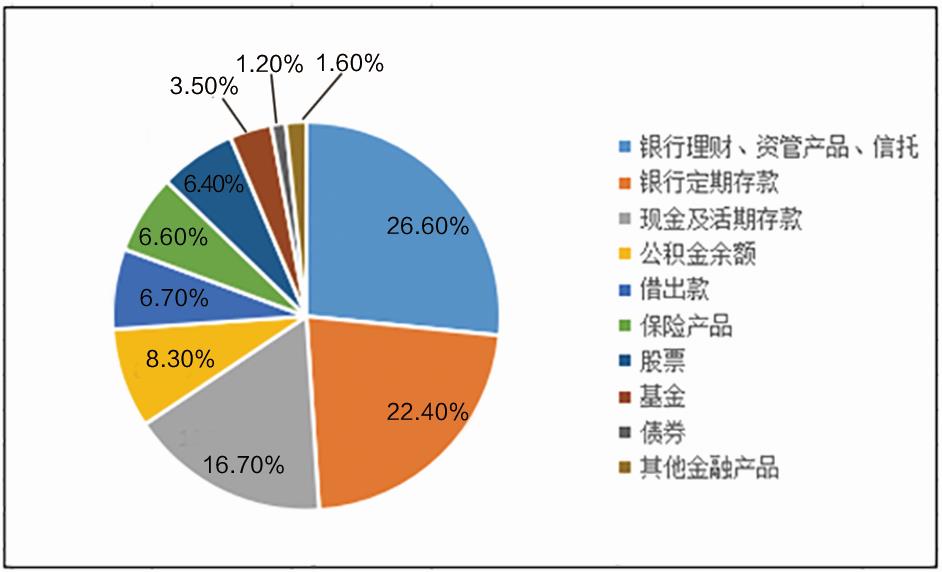 “三年五十倍”后，东方财富还能继续走牛吗？