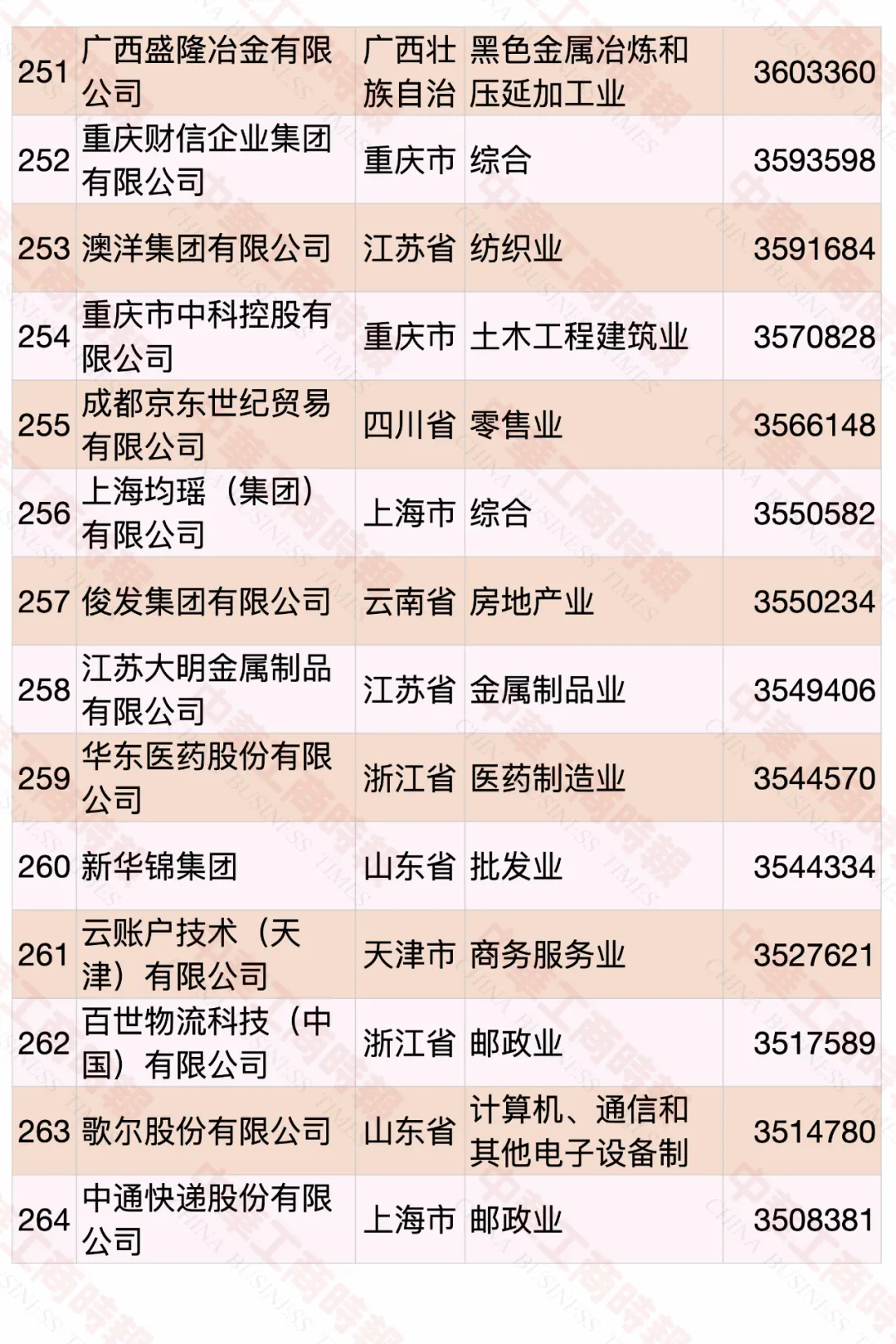 2020中國民營企業500強榜單