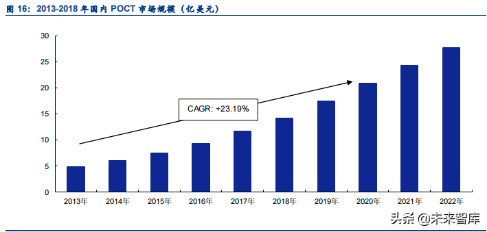 医疗检测行业深度研究：新冠检测中长期重塑POCT赛道逻辑