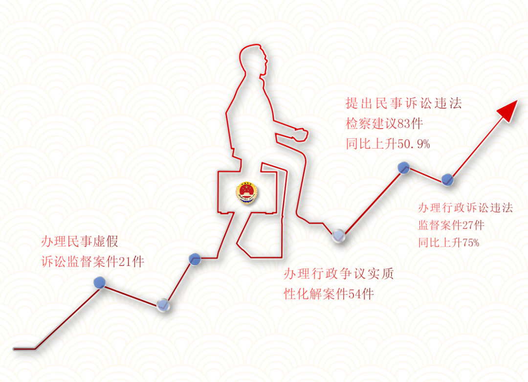 两会检察时刻|佳木斯市人民检察院工作报告获全票通过！