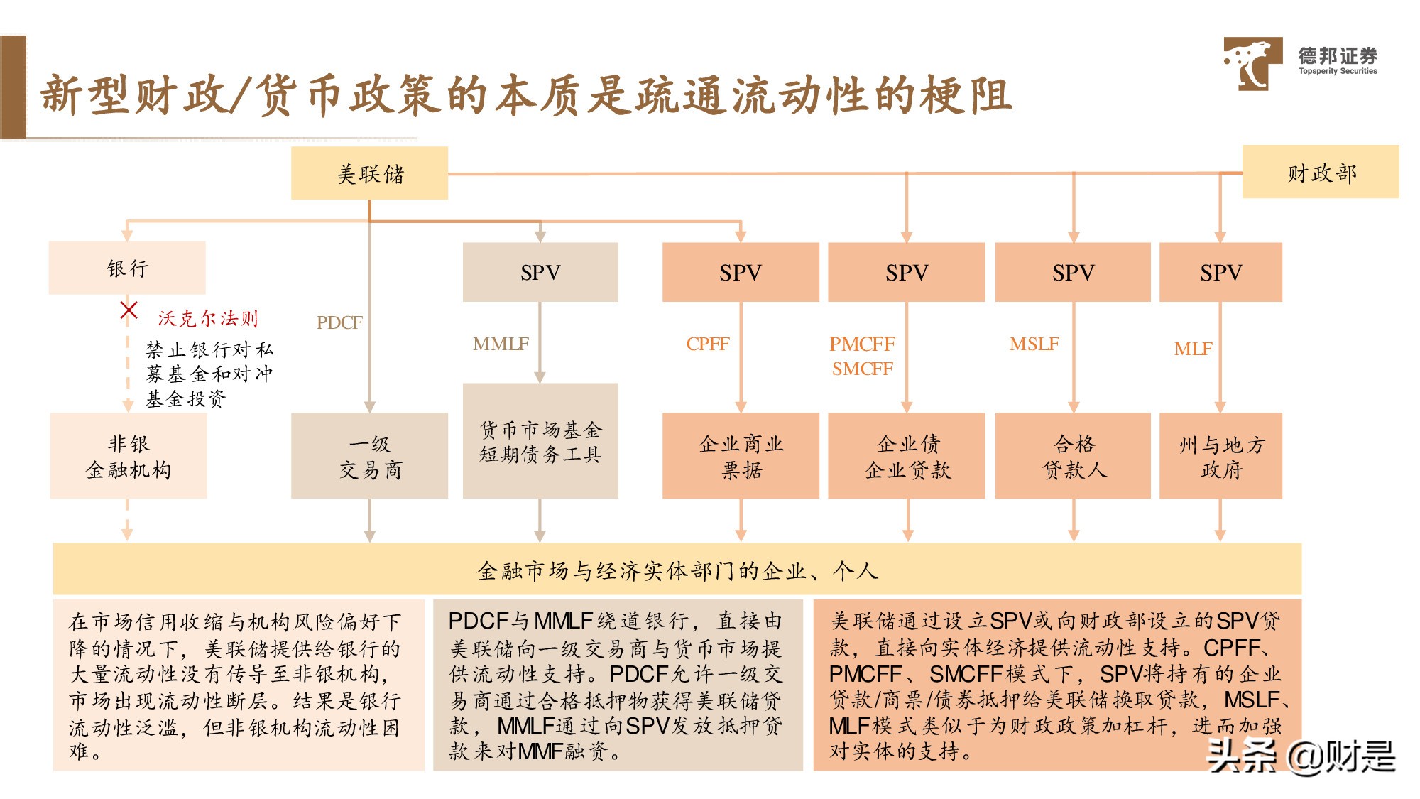 宏觀策略分析：放水的“姿勢”、收水的“架勢”與資產的走勢