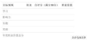 跳槽实用攻略大全：准备年后找工作的朋友，建议早看看，值得收藏