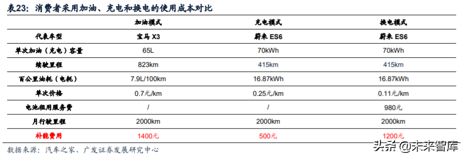 新能源汽车行业深度报告：新势力携手共进，质变打开增量空间