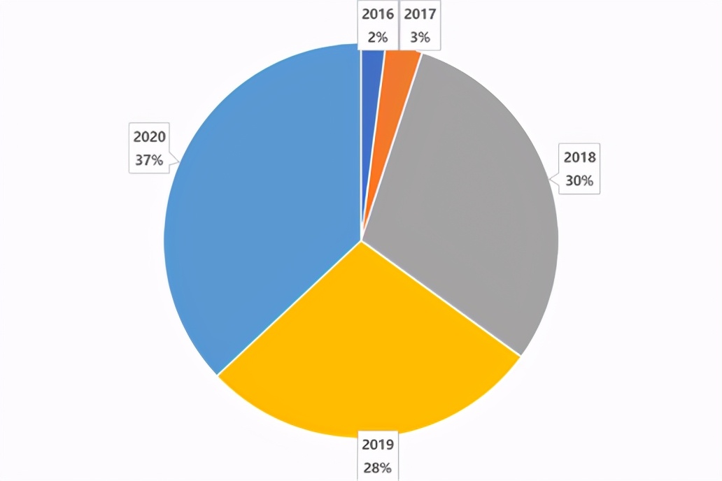 �ҹ����־������߷�չ������