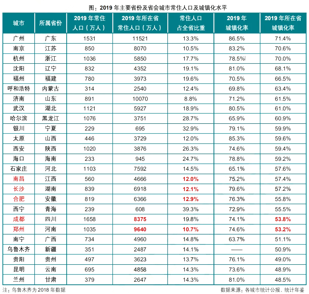 十四五规划，跟你家房子有什么关系？