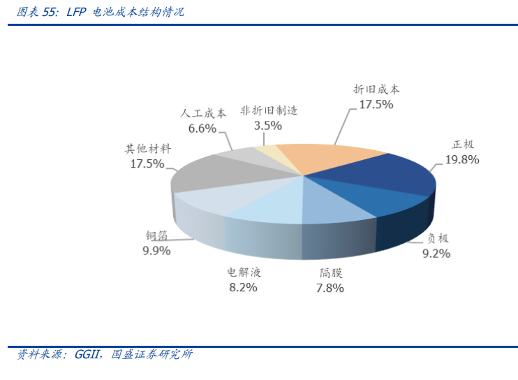 新能源行业策略：电动车跨越拐点一往无前，风光平价初年空间可期