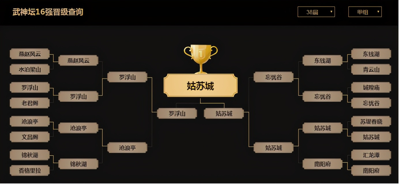 梦幻西游：「姑苏城」——满载荣誉的武神坛传统豪门