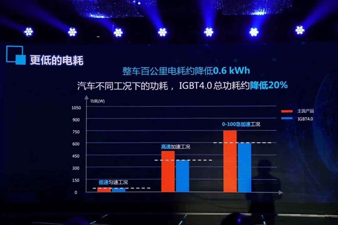 電子電力裝置的“CPU”！你不知道的IGBT