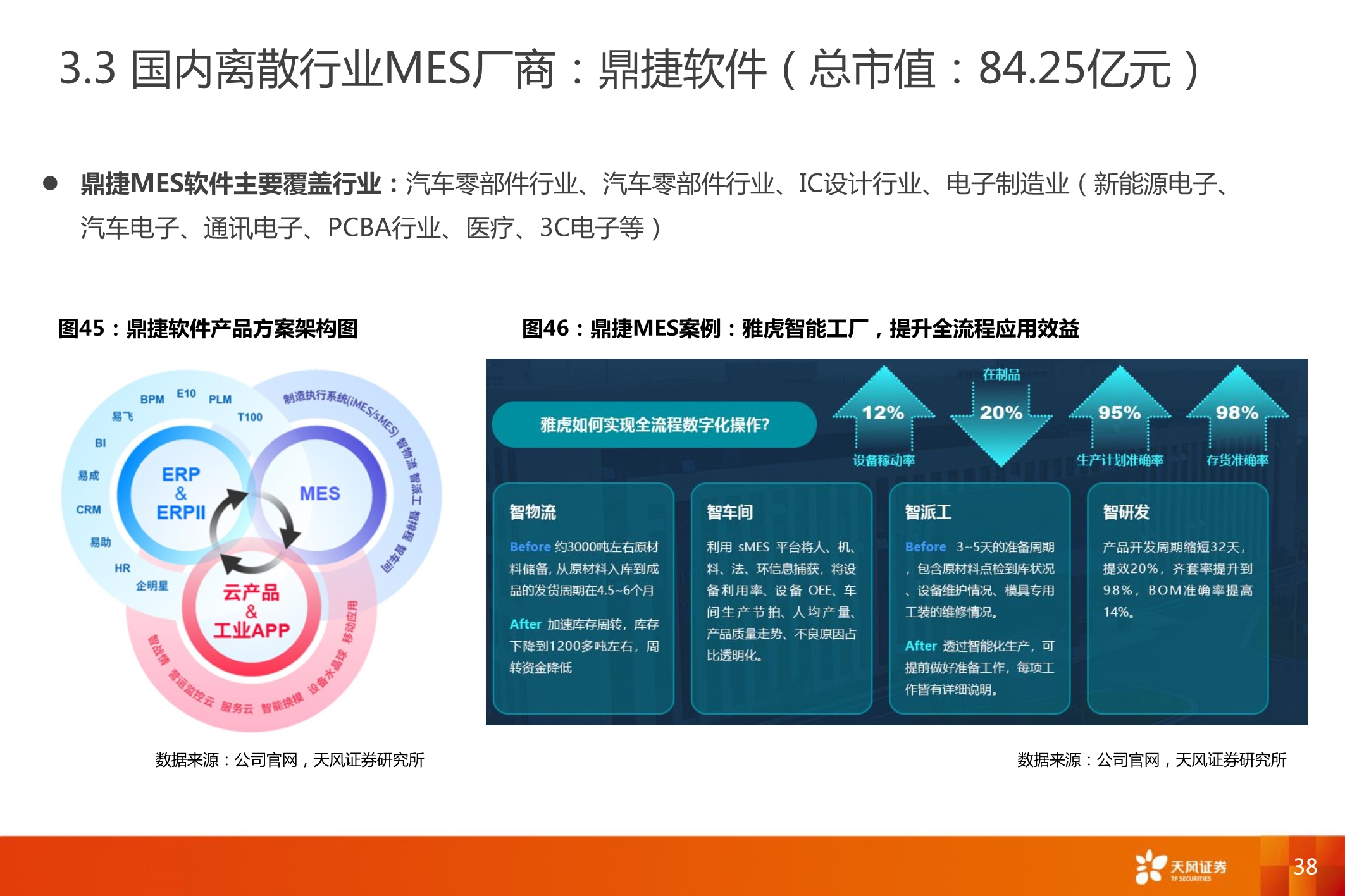 智能制造MES行业深度报告：7大海外巨头，6家中国领军全梳理