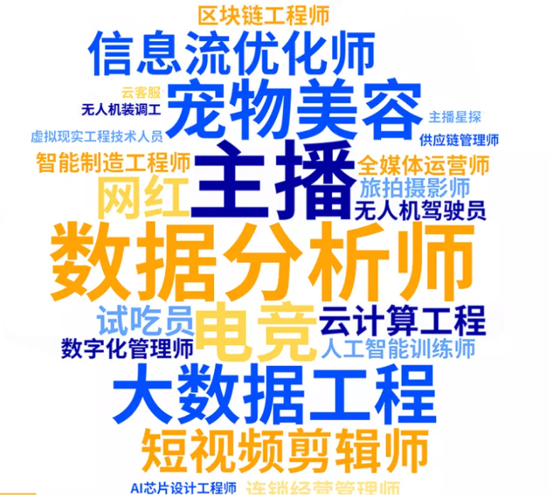 18個新職業已上線，為你打開了職業選擇的新大門