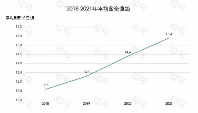 互联网行业为什么这么热门？