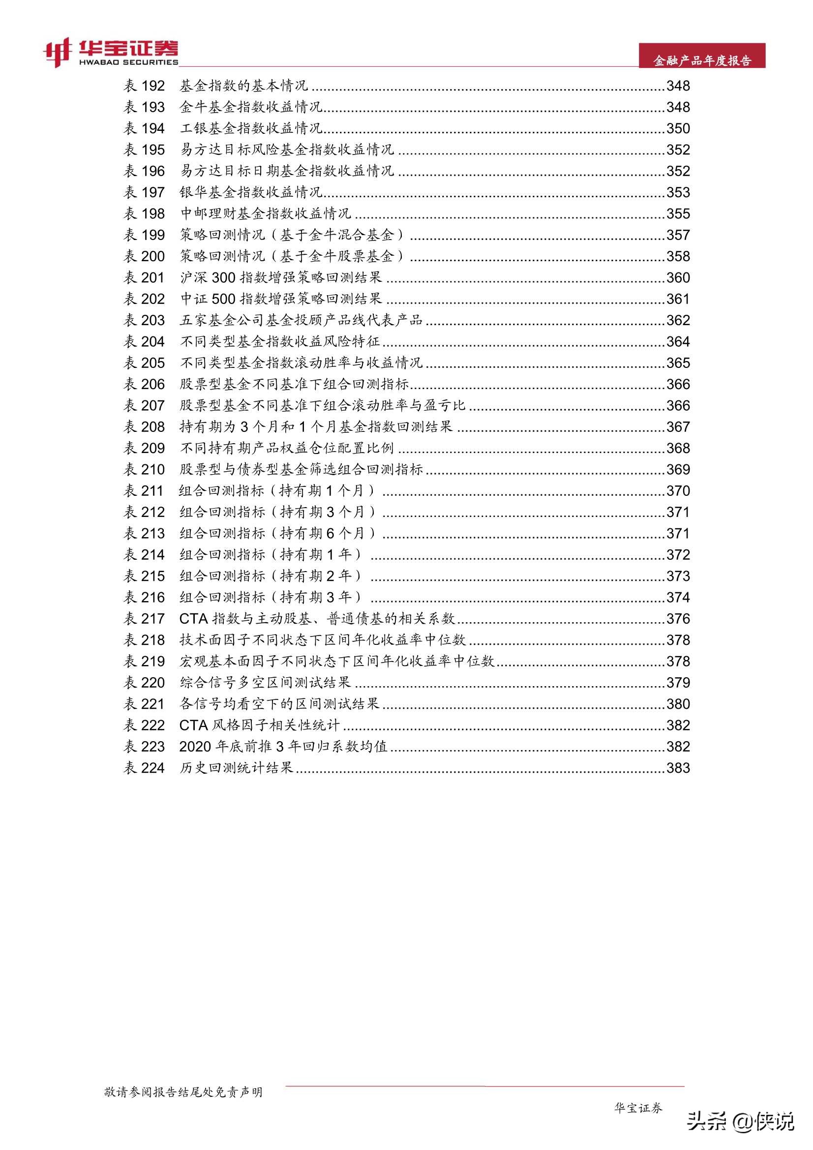 2021中国金融产品年度报告（华宝证券）