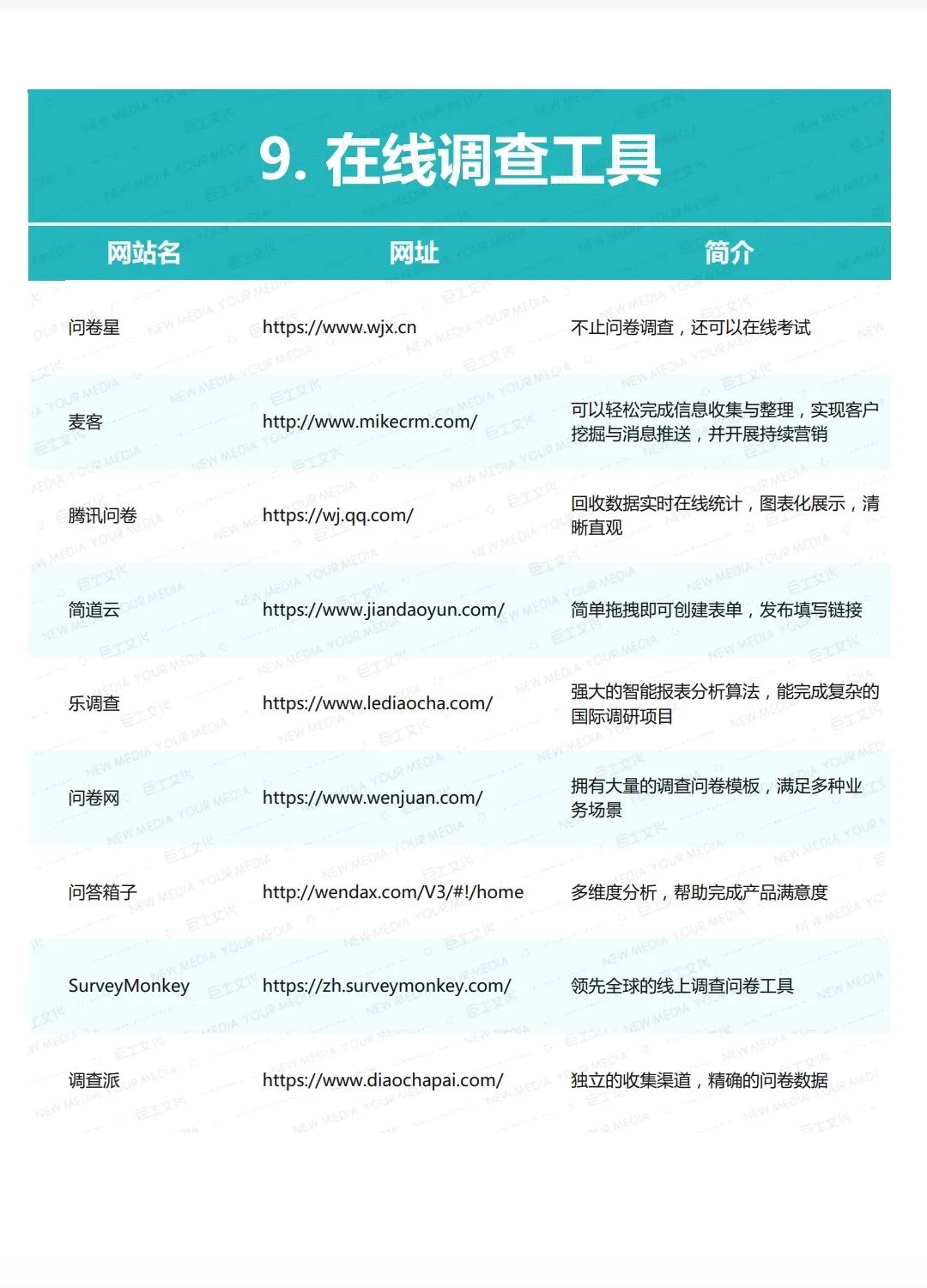 200余个新媒体运营工具大全，再也不用去百度搜索