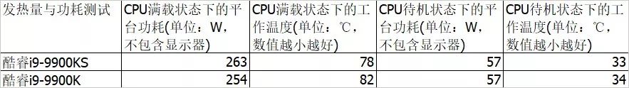 酷睿i9-9900KS首测：真正的“5.0GHz”处理器，专为高性能用户打造