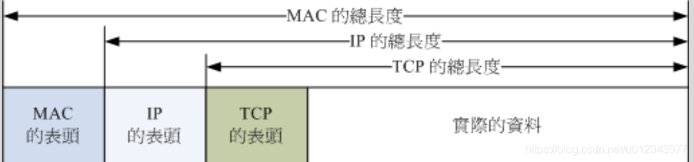 IT人计算机网络浅析