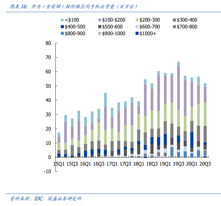 电子行业深度报告：消费电子、面板、PCB、安防