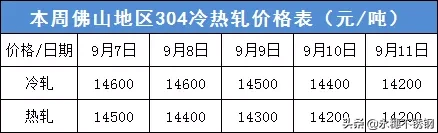 用力過猛后遺癥，“金九”旺不起來！？且慢...