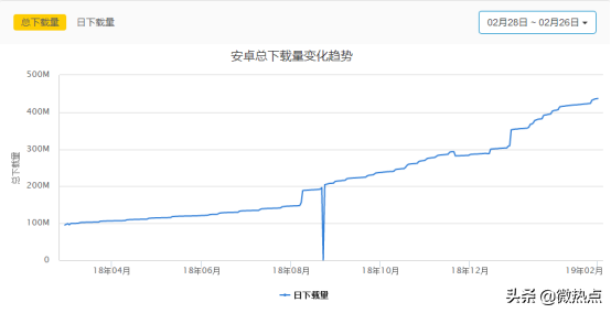 热点品牌——数据分析小红书因何走红