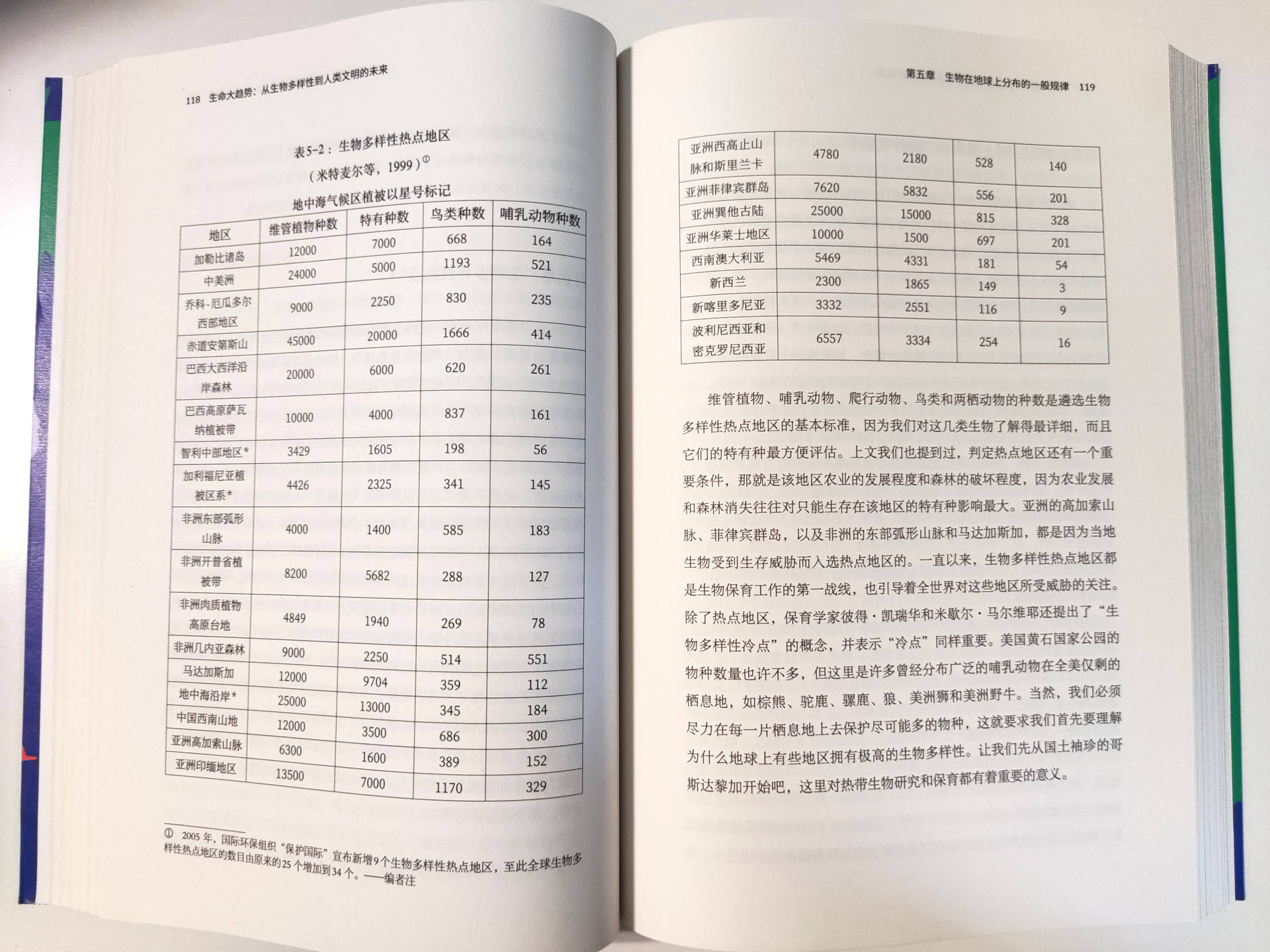 Something you may not know for a lifetime why there are 380,000 kinds