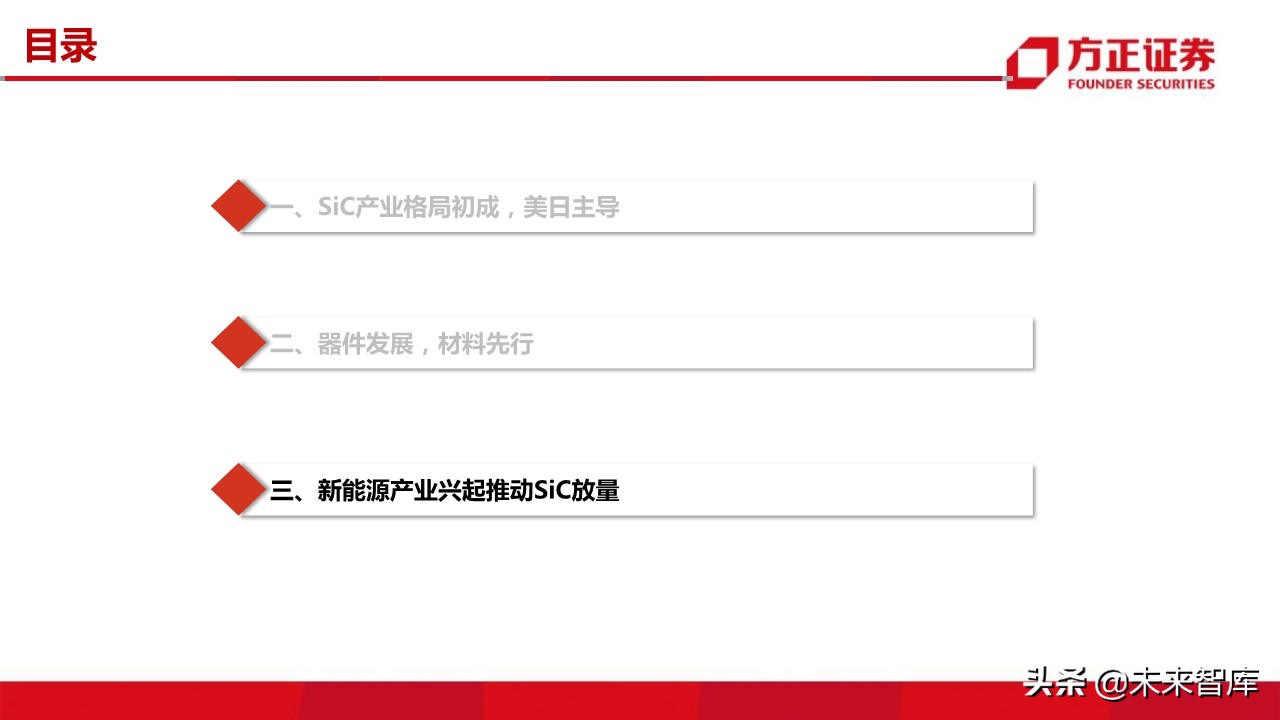 第三代半导体之SiC行业专题报告