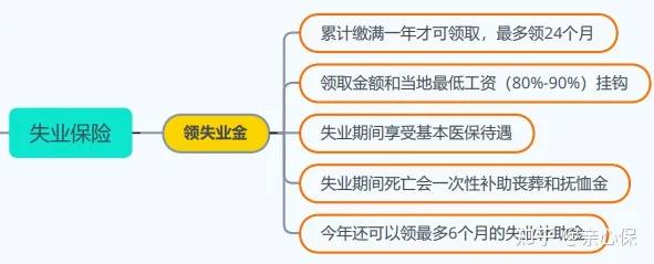 什么是五险一金你一定要知道！！