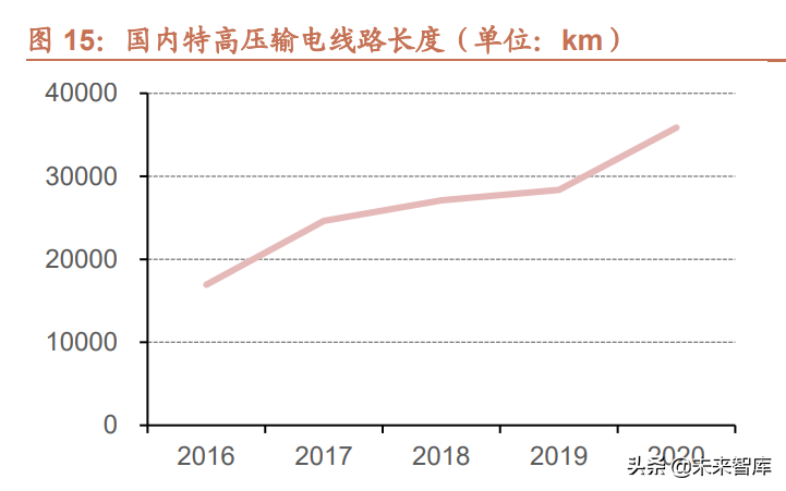 电力设备行业专题报告：新型电力系统建设带来电力设备新需求