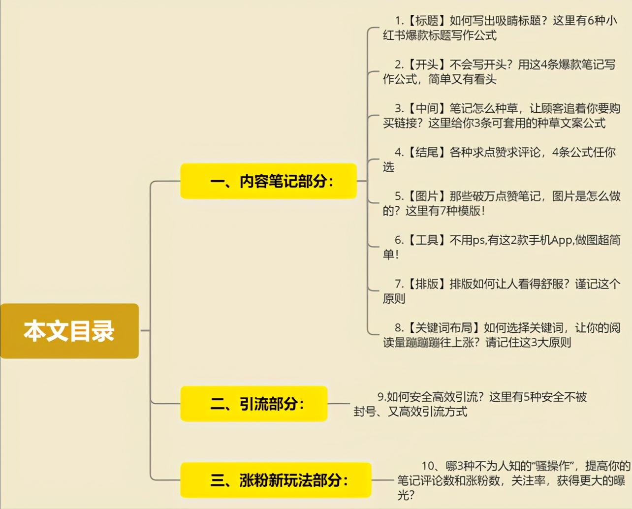 怎么引流，一天可以被加30人以上