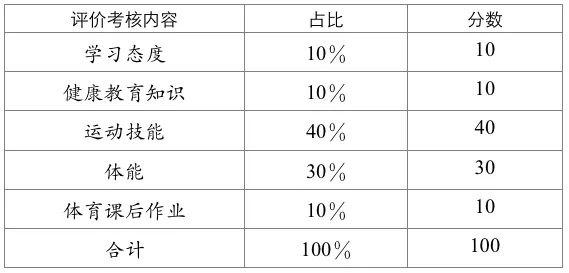 总分710分！明年成都实行新中考，这5大变化很重要