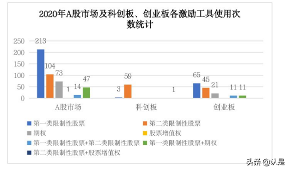 2021年中国股权激励洞察报告