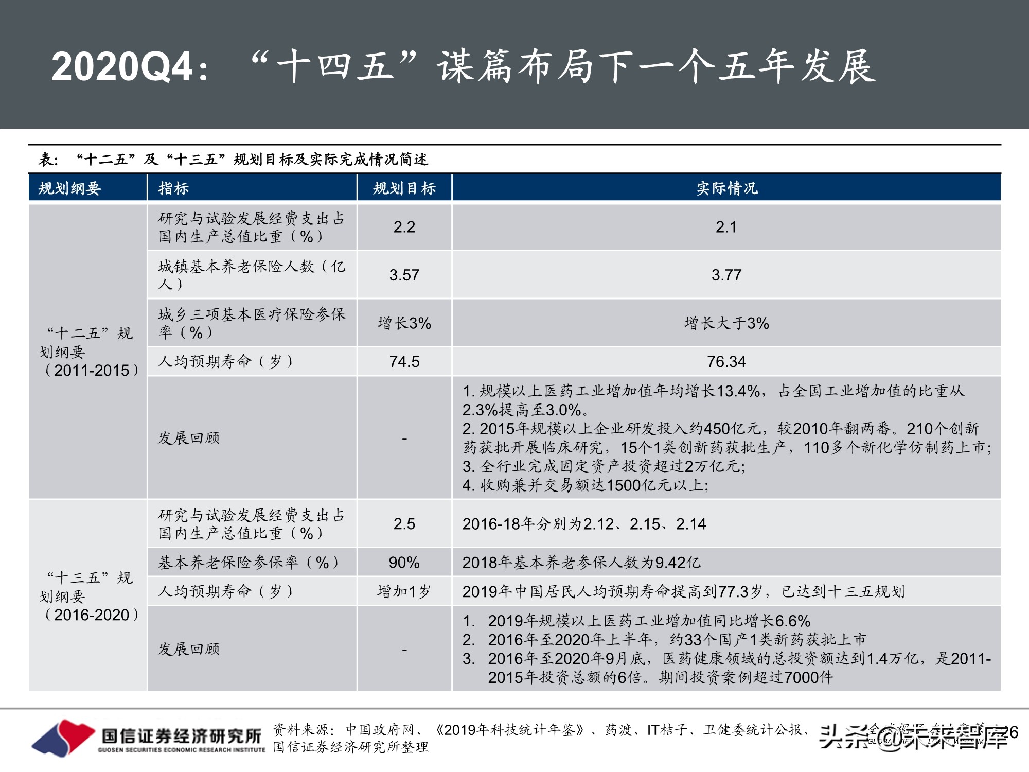 医药生物行业10月投资策略：三条主线，创新、DRGs和服务