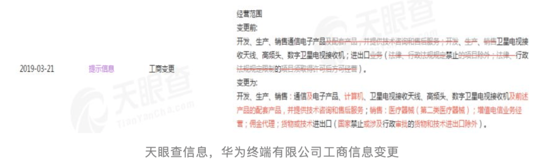 这个行业“黄金十年”开启，华为、腾讯、百度等入局